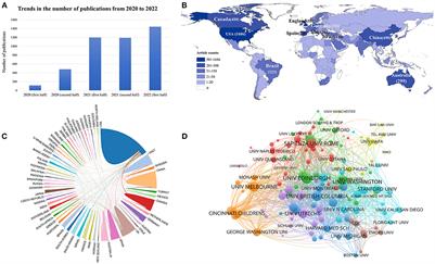 How has the COVID-19 pandemic affected young people?—Mapping knowledge structure and research framework by scientometric analysis
